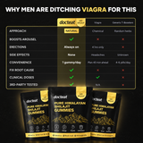 Shilajit Performance Gummies