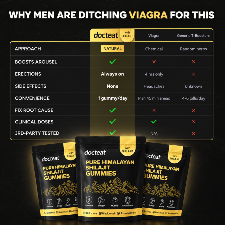 Shilajit Performance Gummies